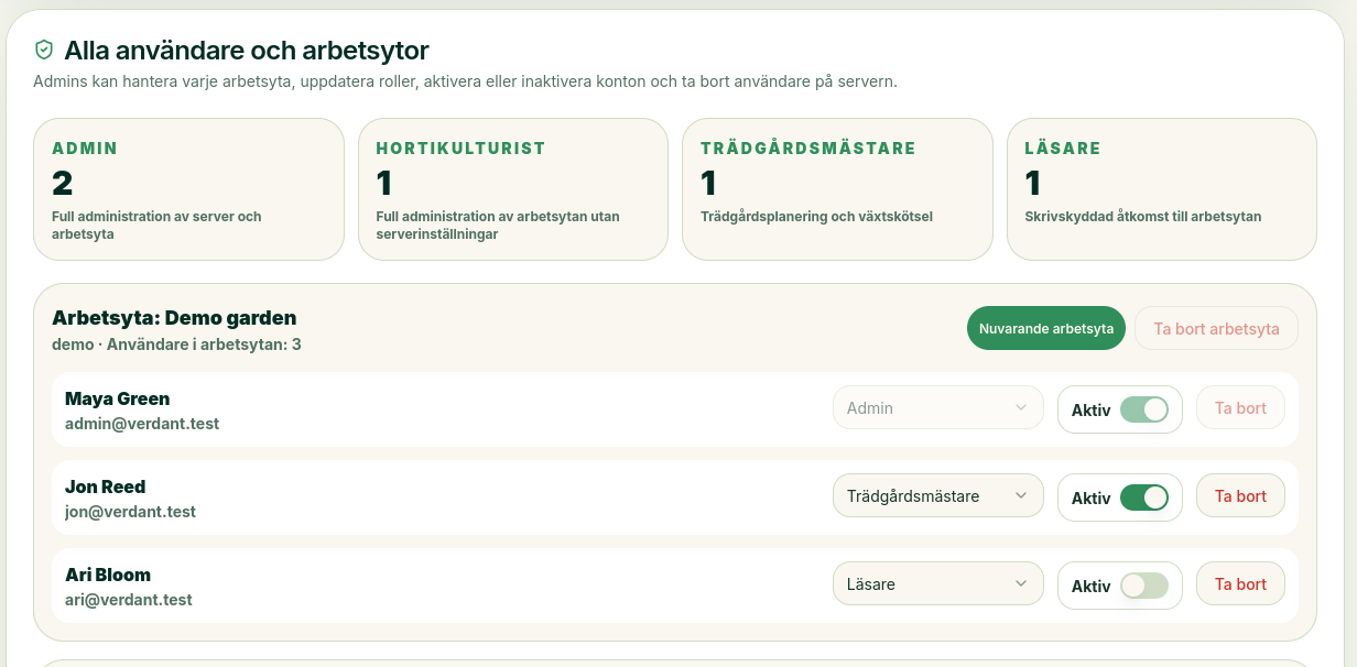 Arbetsytor